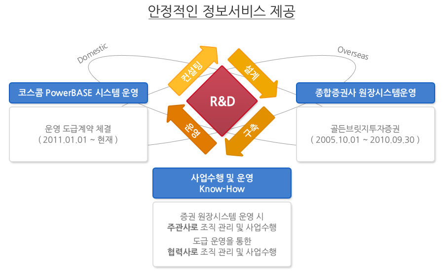 서비스 이미지